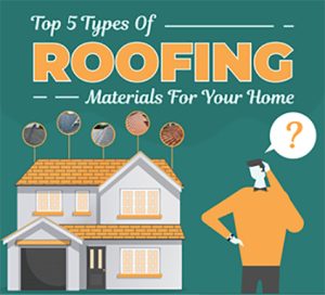 Illustration of five common types of roofing materials used for residential homes, including asphalt, metal, slate, clay tile, and wood shake.