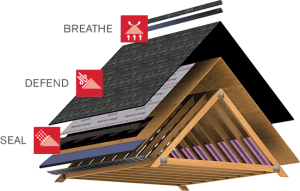 Diagram of Owens Corning Total Protection Roofing System