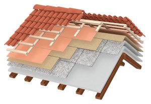 Diagram showing layered components of a residential roof, including shingles, underlayment, and decking